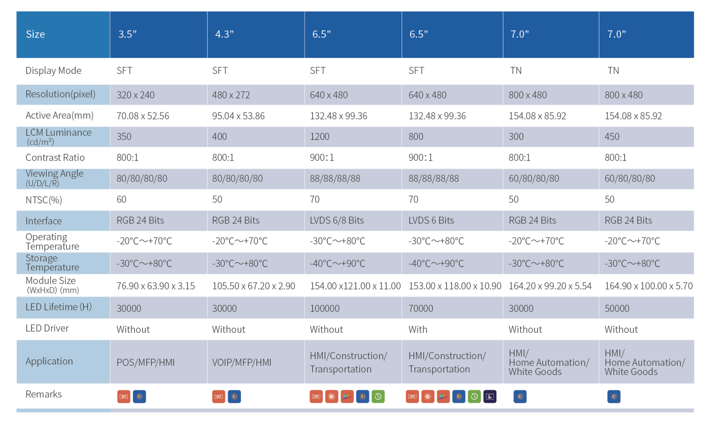 Tianma P Series Product Features Table 1